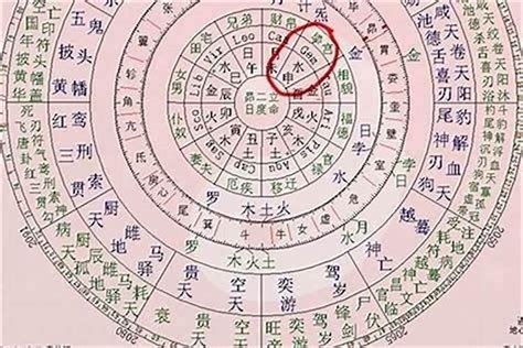 八字如何看婚姻|教你如何通过《四柱八字》看一生的婚姻信息